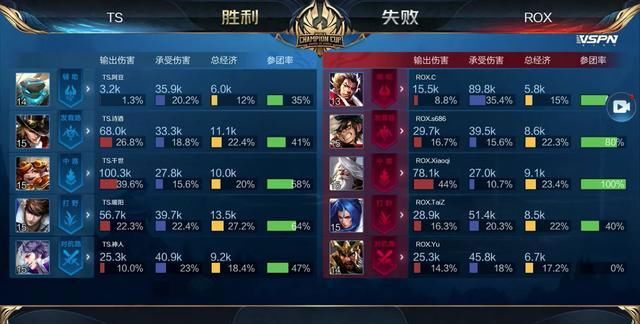 比赛细节的 比赛细节的
